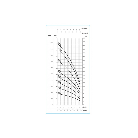 fotoНасос SAER OP 32/8 V400 - 50Hz - 3 100549945, изображение 2фото