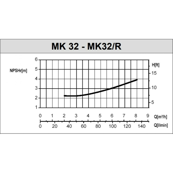 fotoНасос SAER MK32R11 - 80L-V18 - 230400V 3 100550058, изображение 2фото