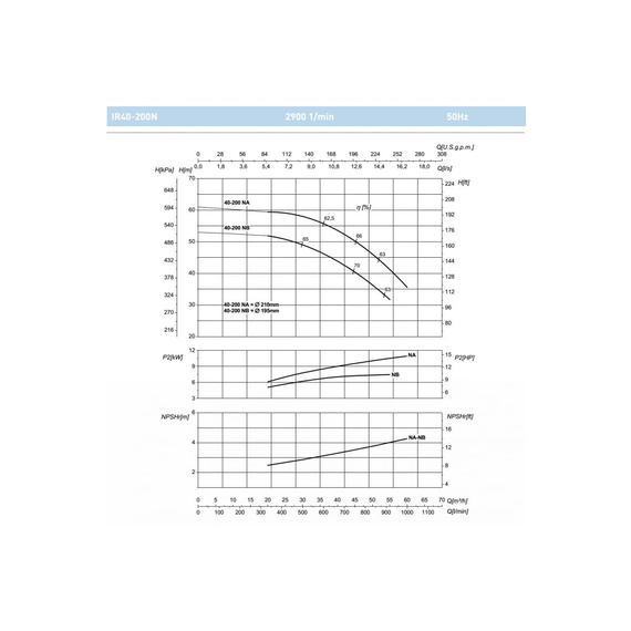 fotoНасос SAER IR 40-200NA 100543961, изображение 2фото