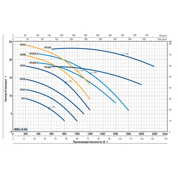 fotoНасос PEDROLLO HFm 4 47HF5M0LA1, изображение 2фото