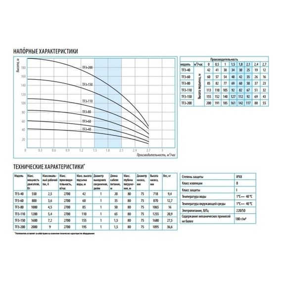 fotoСкважинный насос БЕЛАМОС TF3-60, изображение 4фото