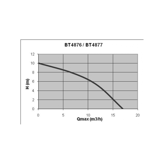 fotoПогружной дренажный насос Elpumps BT4877K, изображение 2фото