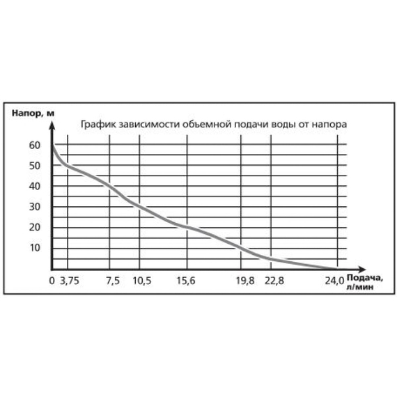 fotoВибрационный насос Зубр МАСТЕР Родничок НПВ-240-25, изображение 3фото