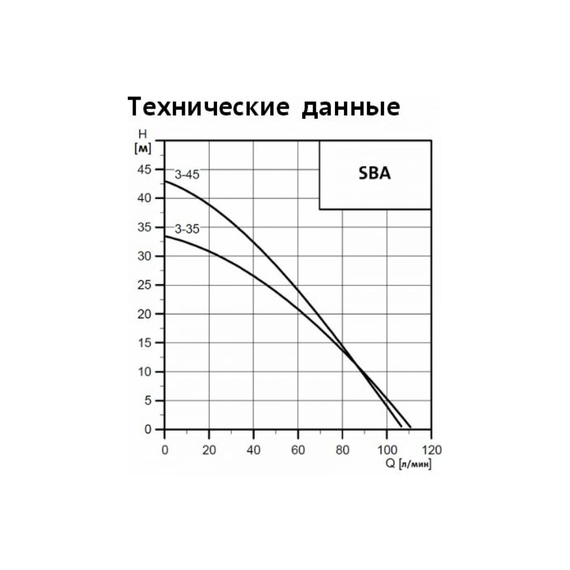 fotoКолодезный насос GRUNDFOS SBA 3-45 AW 97896312, изображение 2фото