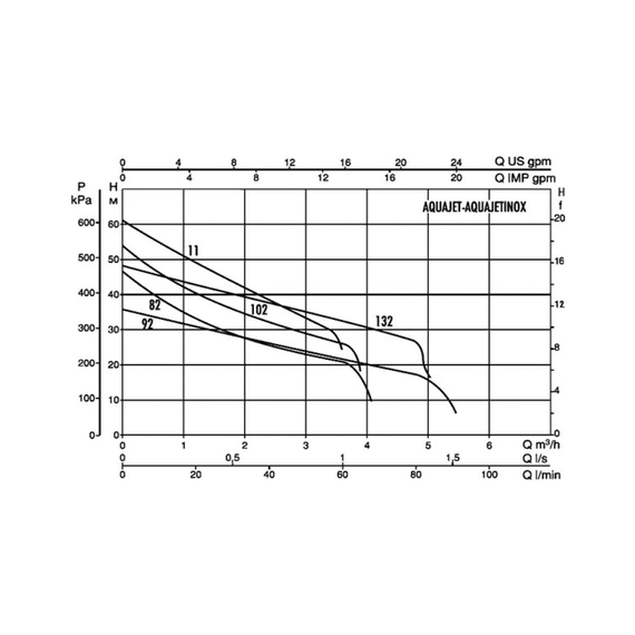 fotoНасосная станция Dab AQUAJET 102 M, изображение 2фото