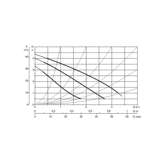 fotoPompa Dab VA 35/180 H, изображение 2фото