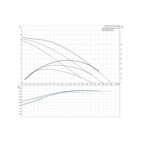 fotoPompa de circulație Grundfos UPS 40-120 F 96401942, изображение 2фото