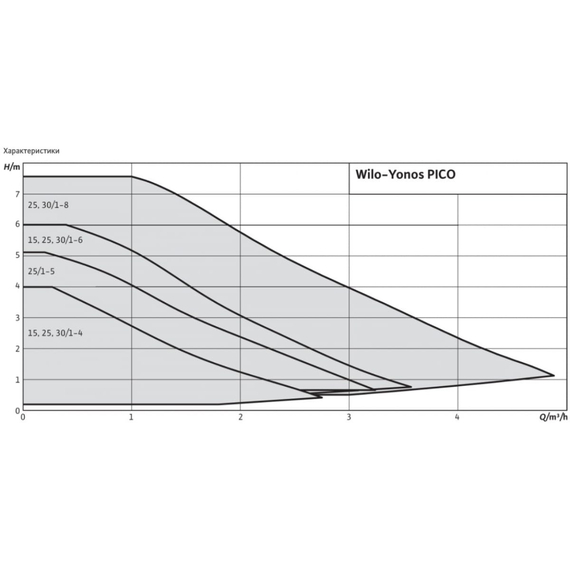 fotoЦиркуляционный насос Wilo Yonos PICO 25/1-8 4215517, изображение 2фото