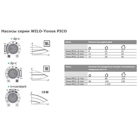 fotoЦиркуляционный насос Wilo Yonos PICO 25/1-8 4215517, изображение 4фото