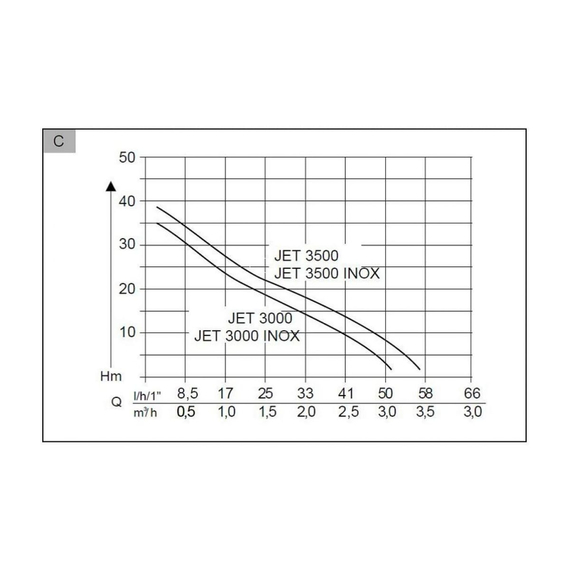 fotoСадовый насос AL-KO Jet 3500 Classic 112839, изображение 3фото