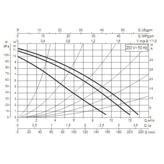 fotoНасос Dab A 110/180 XM, изображение 2фото