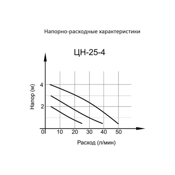 fotoЦиркуляционный насос Вихрь ЦН-25-4 68/7/1, изображение 4фото