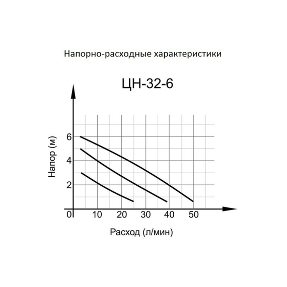 fotoЦиркуляционный насос Вихрь ЦН-32-6 68/7/4, изображение 4фото