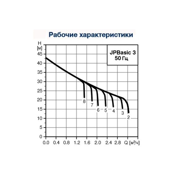 fotoНасосная станция Grundfos JP Basic 3 РТ, изображение 2фото