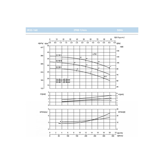 fotoНасос SAER IR 32-160C 100543921, изображение 3фото