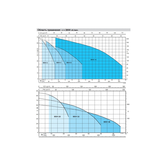 fotoЭлектронасос Calpeda MXH 1602/A 230/400/50 Hz 62253021000, изображение 5фото