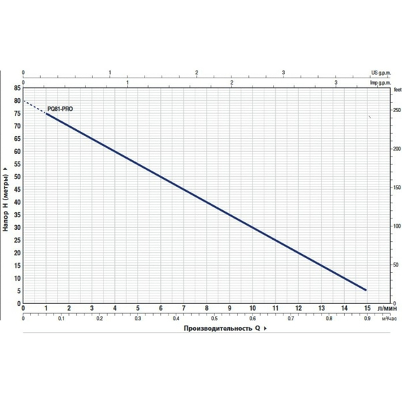 fotoНасос PEDROLLO PQ 81-PRO 41PQT88A, изображение 3фото