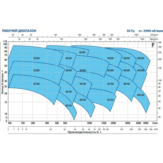 fotoНасос PEDROLLO F 65/160 C без контрфланцев 4FN65158E, изображение 3фото