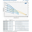 fotoПогружной насос Pedrollo UPm 2/4-GE 0,75 kW, изображение 3фото