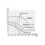 fotoЭлектронасос Ливгидромаш ГНОМ 10-6 220В 20110650001, изображение 2фото